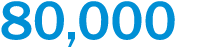 80,000