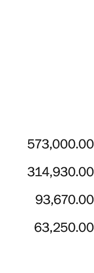    573,000 00 314,930 00 93,670 00 63,250 00