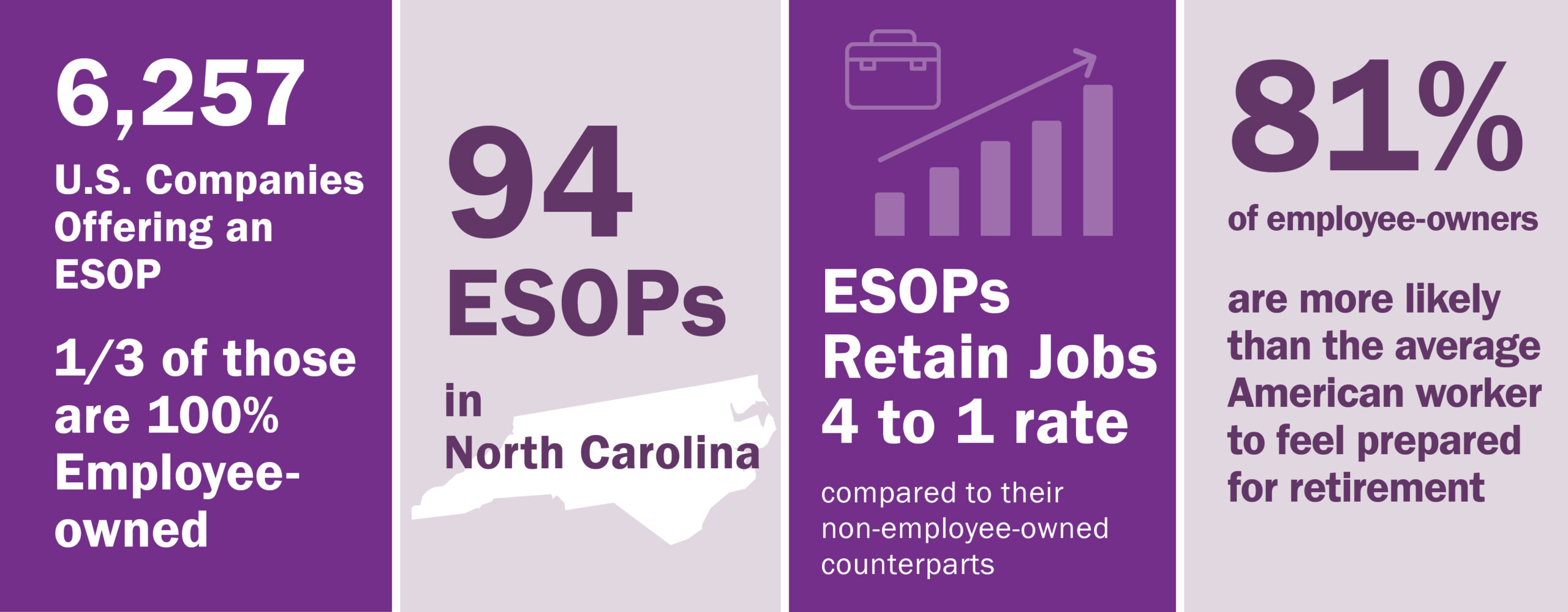 Employee-owned companies by the numbers.